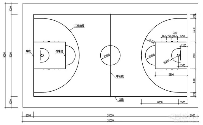 篮球场建设的花费与设计方法分析-第2张图片-www.211178.com_果博福布斯