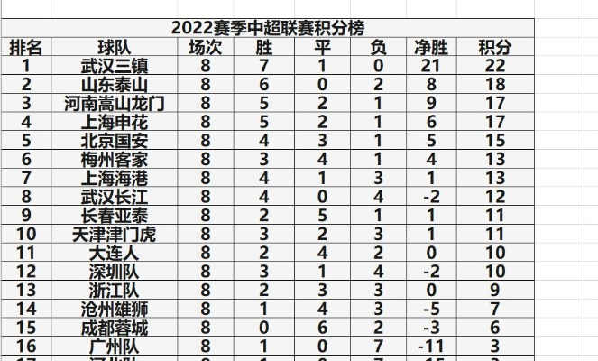 中超18轮比赛结果揭晓 精彩战绩与球队排名-第3张图片-www.211178.com_果博福布斯