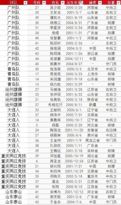 太平洋在线会员：中超号码 中超号码范围