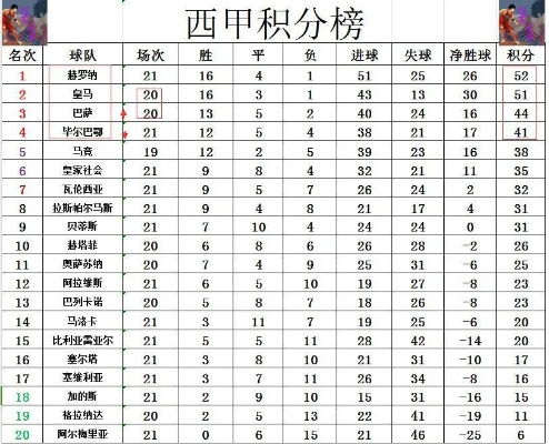 00年西甲积分榜 详细记录西甲球队的积分情况