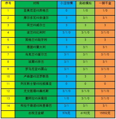 体彩欧洲杯玩法分析图 体彩欧洲杯怎么玩