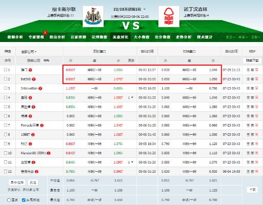 世界杯 英超 足彩 世界杯足球彩会-第3张图片-www.211178.com_果博福布斯