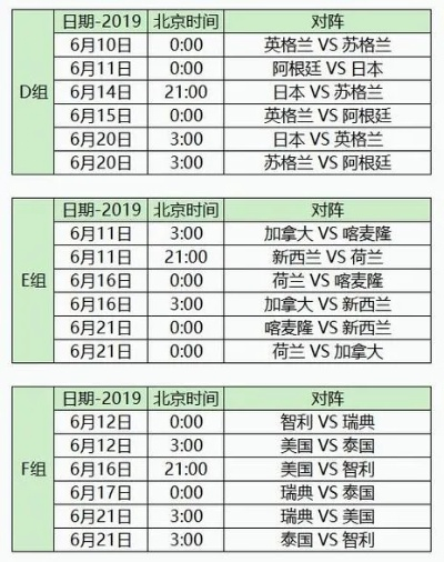 世界杯赛程一览，你不得不知道的比赛安排-第3张图片-www.211178.com_果博福布斯