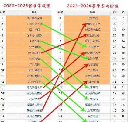 中国男篮cba联赛排名最新情况是怎样的？