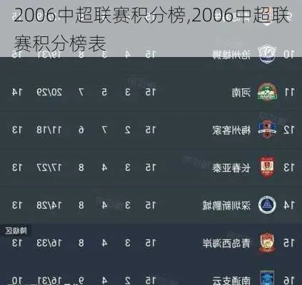 2004年中超排名 2004中超积分榜-第3张图片-www.211178.com_果博福布斯