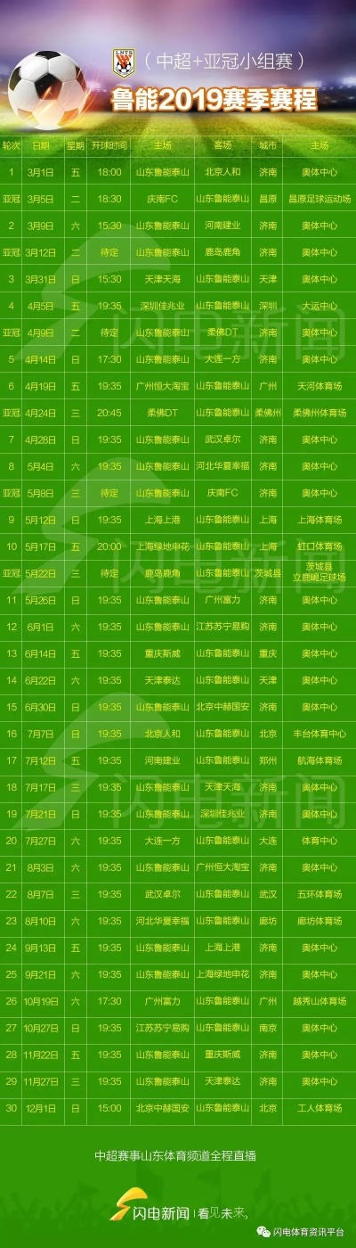 2019亚冠联赛比赛时间及赛程表一览-第3张图片-www.211178.com_果博福布斯