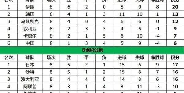 世界杯亚洲4.5 世界杯亚洲区预选赛时间-第3张图片-www.211178.com_果博福布斯