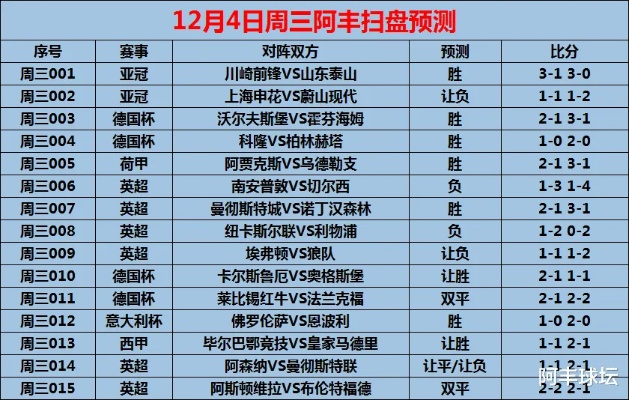 18一19西甲赛程赛果 详细记录西甲联赛18-19赛季的比赛安排和结果