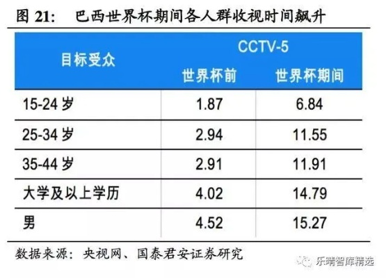 世界杯对经济的影响及其效应分析