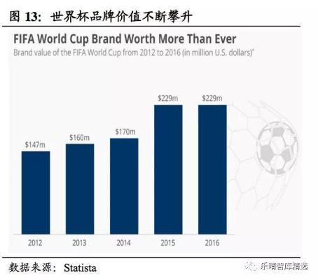 世界杯对经济的影响及其效应分析-第2张图片-www.211178.com_果博福布斯