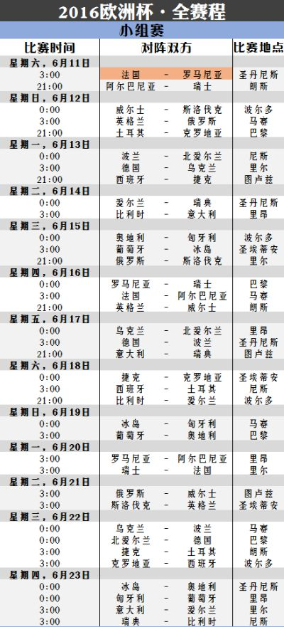 2016欧洲杯对瑞典队 2016欧洲杯对阵表