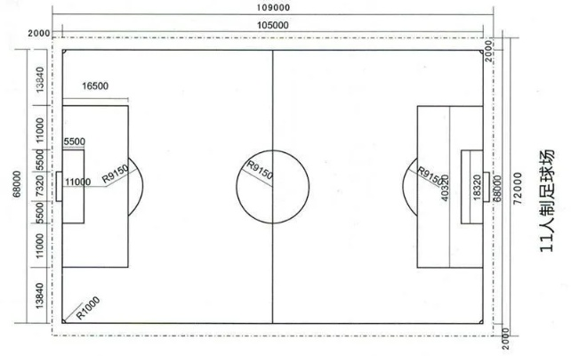 足球场标准尺寸面积全介绍