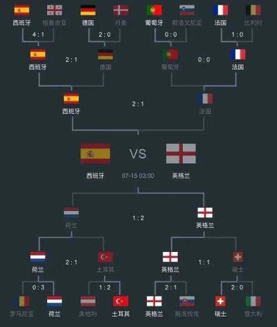 今天欧洲杯对局 欧洲杯今日对局-第3张图片-www.211178.com_果博福布斯