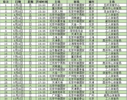 2019年中超联赛国安赛程表 2019年中超联赛国安赛程表最新