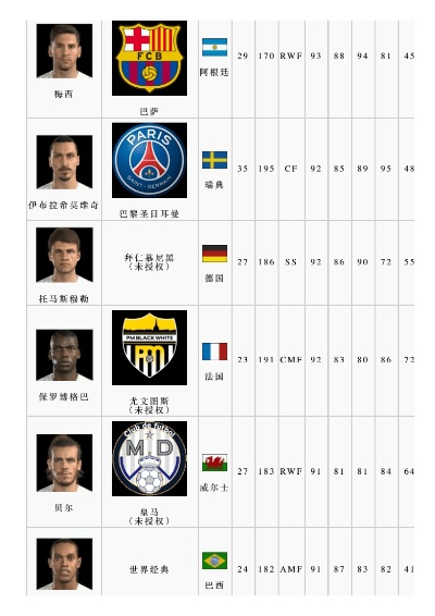 实况2017中超 能力 球员实力评估与数据分析-第3张图片-www.211178.com_果博福布斯