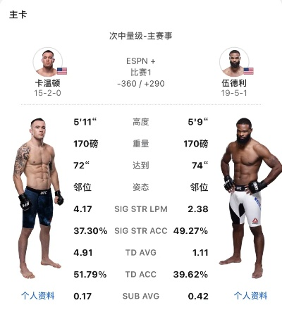 ufc温顿vs马克亨特 激烈对决即将上演-第2张图片-www.211178.com_果博福布斯