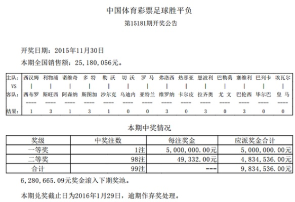 世界杯足彩竞彩奖金 足彩世界杯有什么玩法