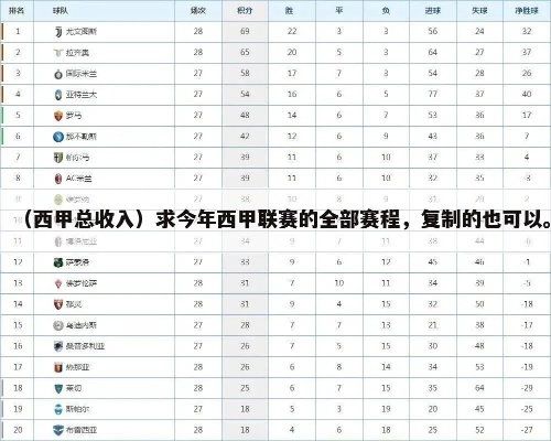 西甲2021年薪 西甲球队2021年薪水排名