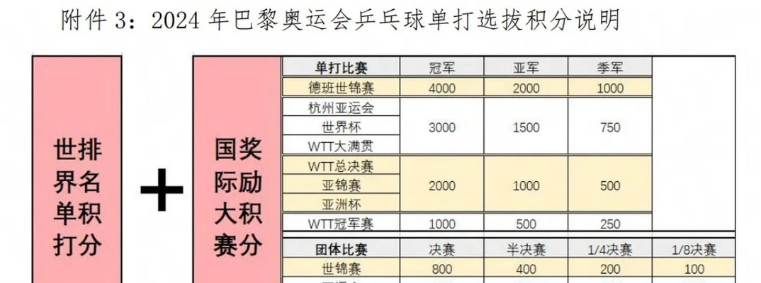 乒乓球比赛分类及数量概述-第1张图片-www.211178.com_果博福布斯