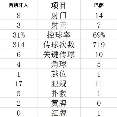 西甲最新积分榜西班牙人 西甲西班牙人积分表-第3张图片-www.211178.com_果博福布斯