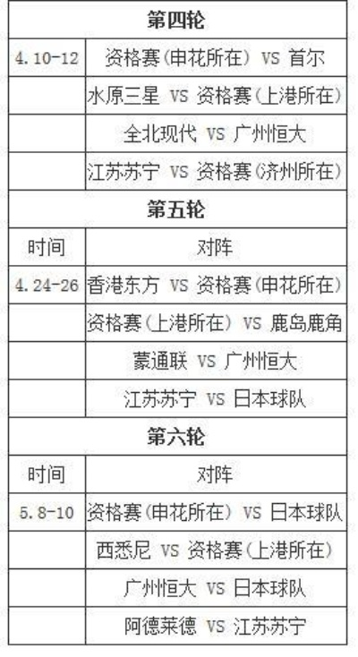 2017年恒大亚冠赛程安排一览表