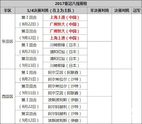 2017年恒大亚冠赛程安排一览表-第2张图片-www.211178.com_果博福布斯