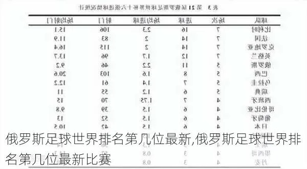 俄罗斯世界杯预选赛排名 俄罗斯世界杯预选赛排名榜