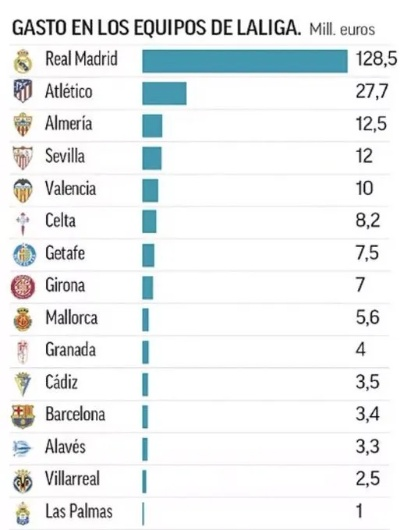 西甲冬窗转会价格表 详细介绍西甲球队冬季转会的交易价格-第1张图片-www.211178.com_果博福布斯