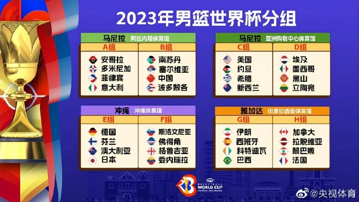 2023男篮世界杯预选赛欧洲区谁将成为黑马？