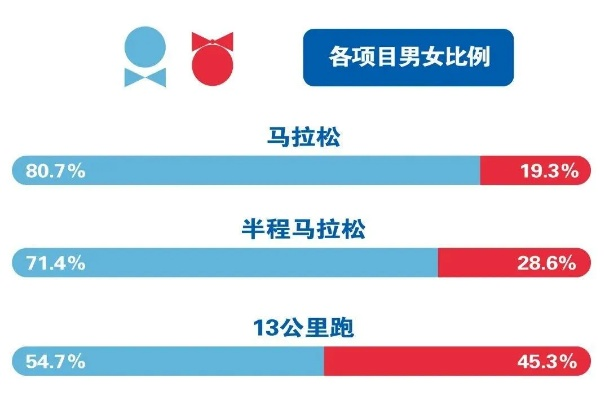 2023杭州马拉松中签率有多高？-第3张图片-www.211178.com_果博福布斯