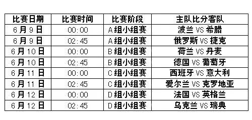 今日欧洲杯半决赛赛程 今日欧洲杯比赛结果-第2张图片-www.211178.com_果博福布斯