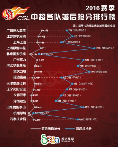 2016中超第三轮上座率 中超第3轮-第3张图片-www.211178.com_果博福布斯