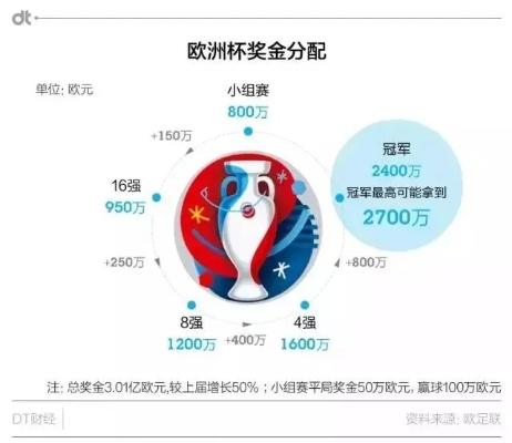 当代文体欧洲杯收入如何 分析欧洲杯对当代文体收入的影响-第1张图片-www.211178.com_果博福布斯