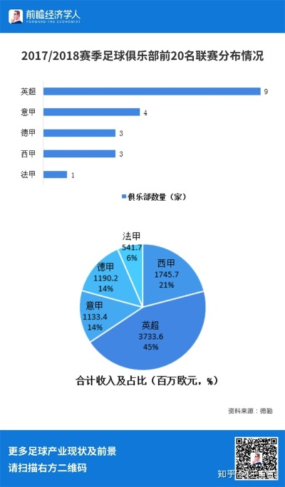 足球收入排行榜 中超 足球收入最高-第2张图片-www.211178.com_果博福布斯