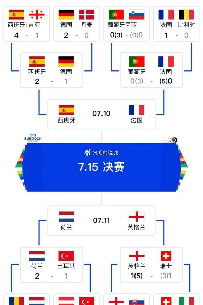 上一届欧洲杯四强集体回家 上届欧洲杯四强排名-第3张图片-www.211178.com_果博福布斯