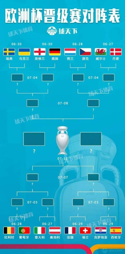 2021年欧洲杯档次划分 欧洲杯分组档次-第1张图片-www.211178.com_果博福布斯