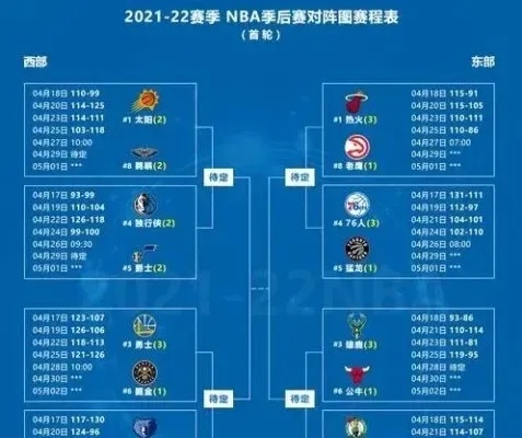 2017年nba季后赛赛程表 2017nba季后赛时间