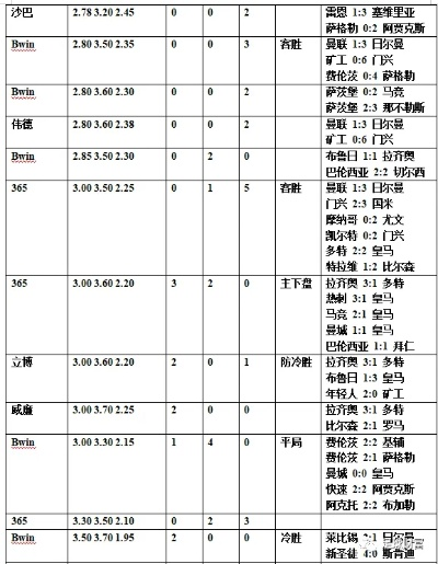 2016欧洲杯澳盘 详解澳盘赔率分析-第3张图片-www.211178.com_果博福布斯