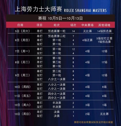 上海国际网球挑战赛最新赛况及比赛日程安排-第3张图片-www.211178.com_果博福布斯