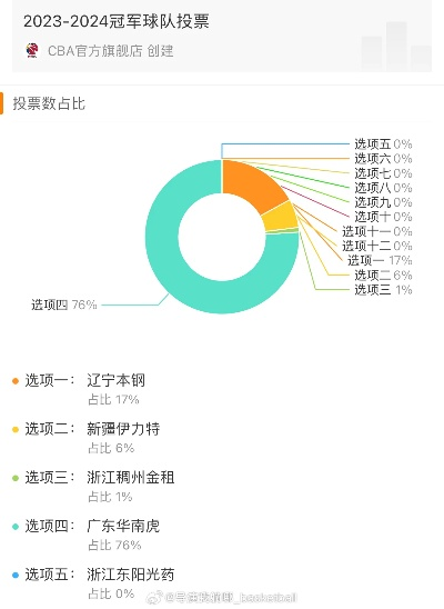 如何参与CBA官方投票平台，为你喜爱的球队投上一票