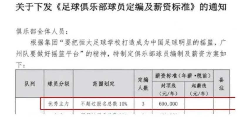 中超球员反对降薪 球员联合反对俱乐部降薪计划-第3张图片-www.211178.com_果博福布斯