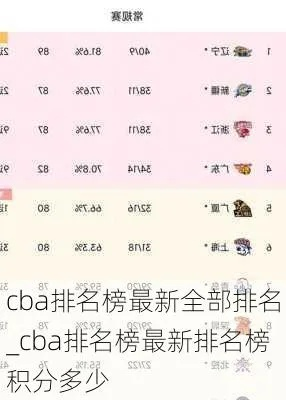 cba积分排名最新排名查询最全面的排名信息查询指南