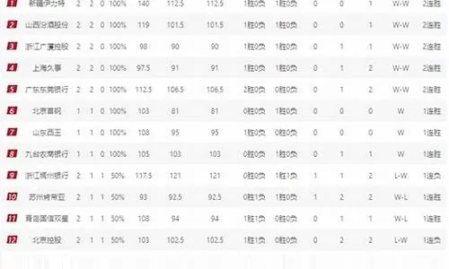 cba积分排名最新排名查询最全面的排名信息查询指南-第3张图片-www.211178.com_果博福布斯