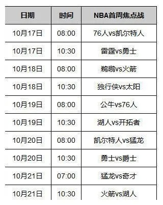 2018.10.28有nba直播吗 18年nba比赛回放-第2张图片-www.211178.com_果博福布斯