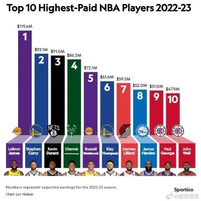 2017年nba底薪 2020nba底薪