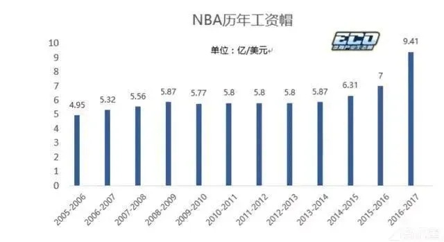 2017年nba底薪 2020nba底薪-第3张图片-www.211178.com_果博福布斯