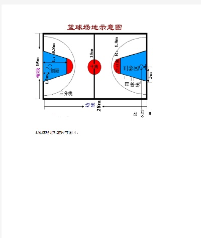 标准篮球场尺寸及规格详解