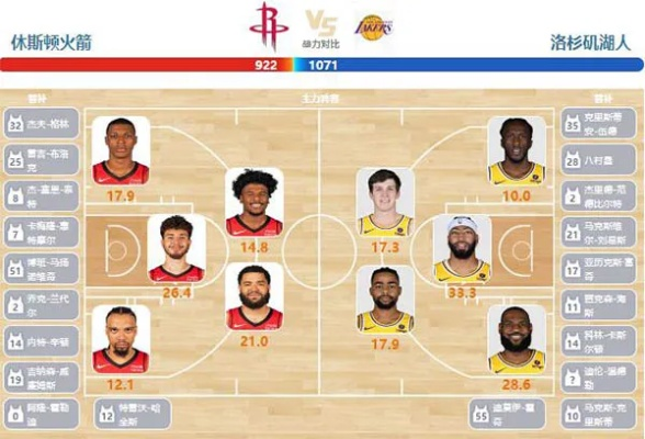 0304nba火箭vs湖人 精彩对决即将上演-第2张图片-www.211178.com_果博福布斯