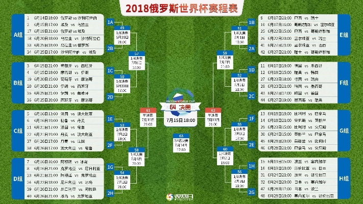 2018世界杯32强分组 世界杯201832强阵容-第3张图片-www.211178.com_果博福布斯