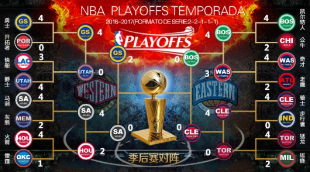 nba2016赛季常规赛排名 2016-17赛季nba常规赛-第2张图片-www.211178.com_果博福布斯